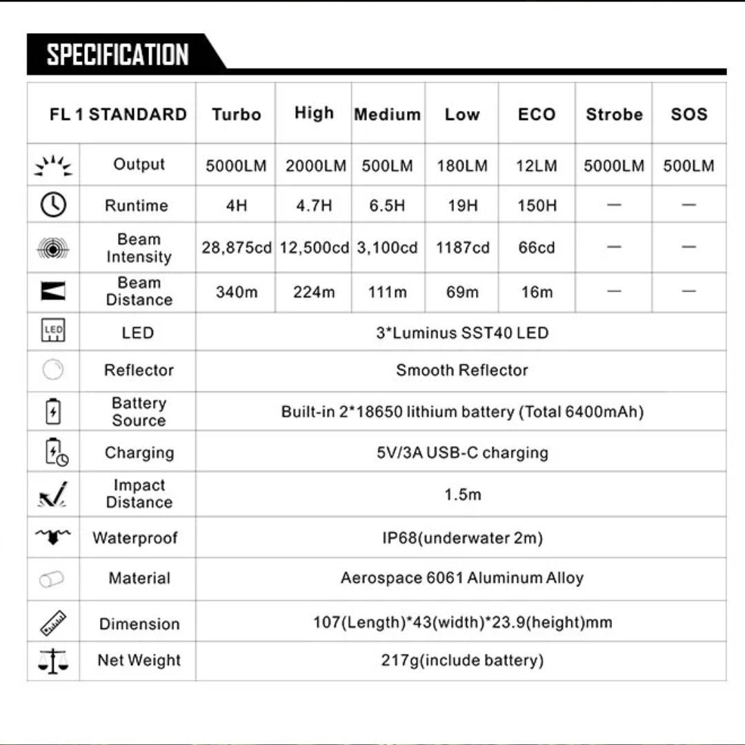 Speras Etuvalo U2 – 5000 lm LED-valaisin, 340 m kantama