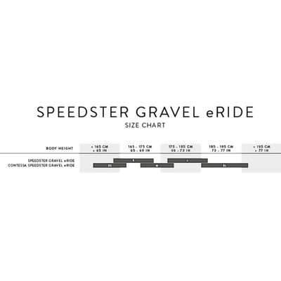Scott Contessa Speedster Gravel eRIDE 25 sähkögravel